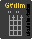 G#dim Ukulelengriffe