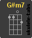 G#m7 Ukulele chord