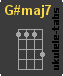 G#maj7 Acorde de ukulele