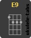 Ukulele chord : E9
