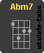 Ukulele chord : Abm7